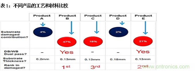 AI如何解決模壓成型封裝厚度相關缺陷 AI如何解決模壓成型封裝厚度相關缺陷