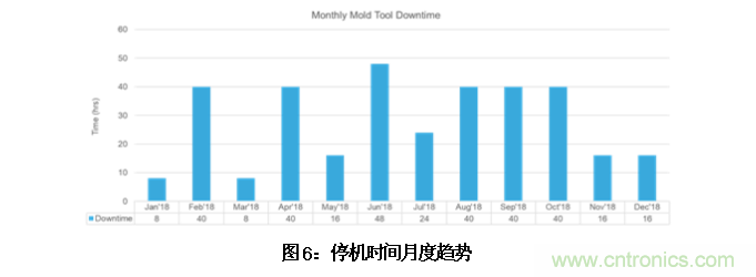 AI如何解決模壓成型封裝厚度相關缺陷 AI如何解決模壓成型封裝厚度相關缺陷