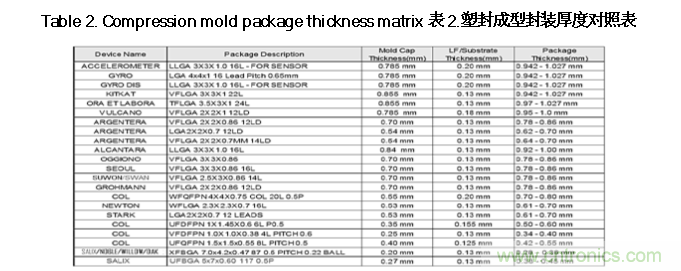 AI如何解決模壓成型封裝厚度相關缺陷 AI如何解決模壓成型封裝厚度相關缺陷