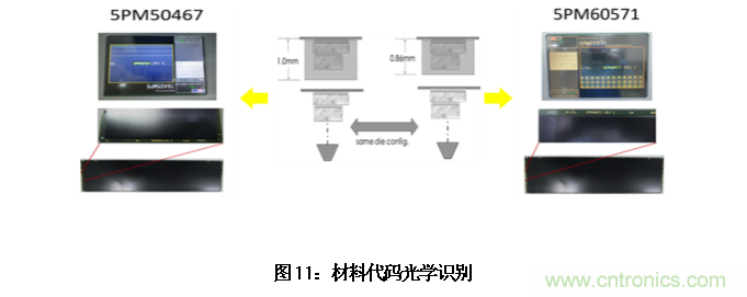 AI如何解決模壓成型封裝厚度相關缺陷 AI如何解決模壓成型封裝厚度相關缺陷