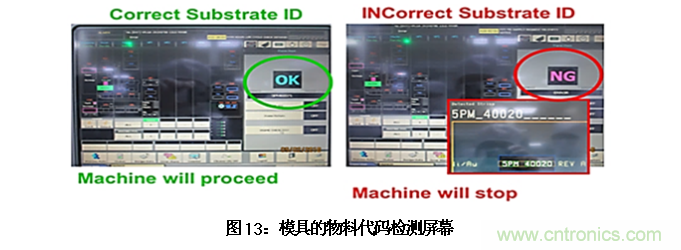 AI如何解決模壓成型封裝厚度相關缺陷 AI如何解決模壓成型封裝厚度相關缺陷