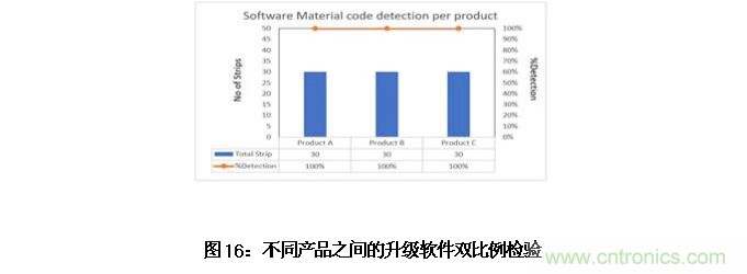AI如何解決模壓成型封裝厚度相關缺陷 AI如何解決模壓成型封裝厚度相關缺陷