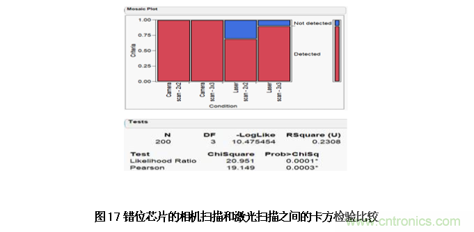AI如何解決模壓成型封裝厚度相關缺陷 AI如何解決模壓成型封裝厚度相關缺陷