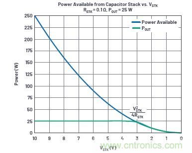 使用超級電容儲能：多大才足夠大？