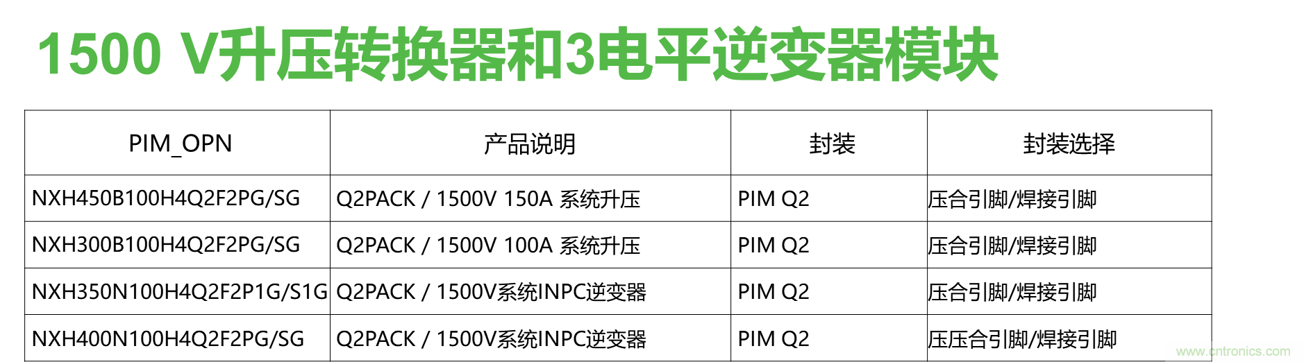 如何設(shè)計(jì)出更高能效的太陽能、工業(yè)驅(qū)動(dòng)、電動(dòng)汽車充電樁和服務(wù)器等應(yīng)用