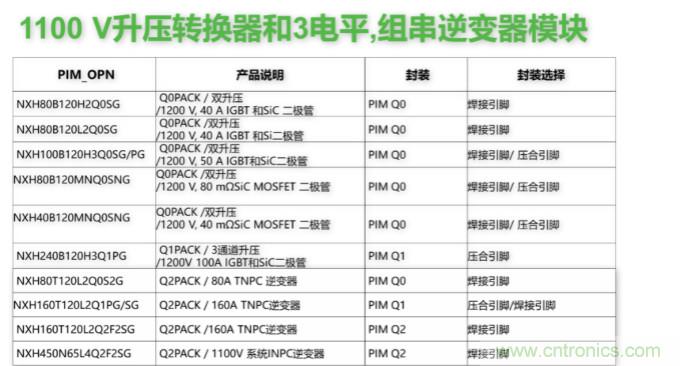 如何設(shè)計(jì)出更高能效的太陽能、工業(yè)驅(qū)動(dòng)、電動(dòng)汽車充電樁和服務(wù)器等應(yīng)用