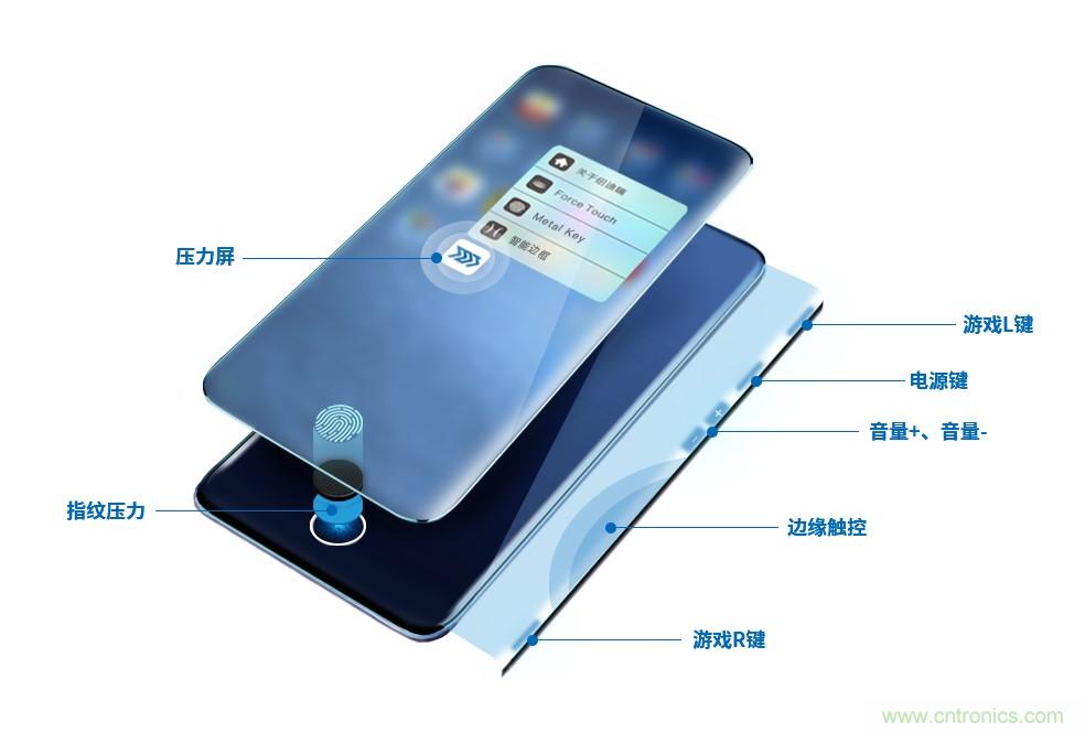 十年磨一劍，“柔性MEMS”獨創(chuàng)技術(shù)賦能多維人機/物機交互應(yīng)用創(chuàng)新