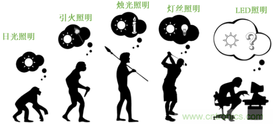 潛心打造健康照明，光擎光電與太陽節(jié)律同行