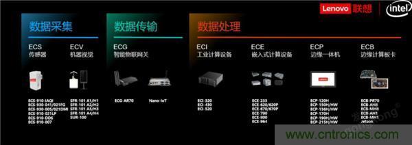 發(fā)力工業(yè)互聯(lián)網(wǎng)，聯(lián)想繪制了一張全景圖