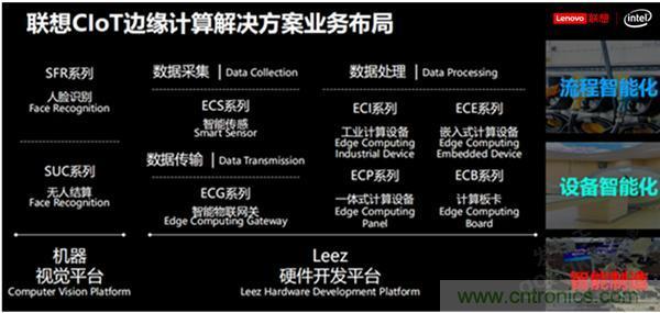 發(fā)力工業(yè)互聯(lián)網(wǎng)，聯(lián)想繪制了一張全景圖