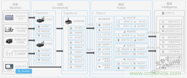 發(fā)力工業(yè)互聯(lián)網(wǎng)，聯(lián)想繪制了一張全景圖
