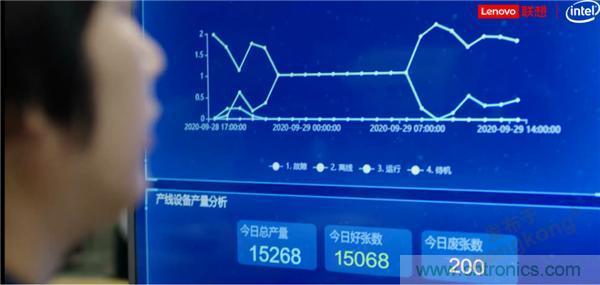發(fā)力工業(yè)互聯(lián)網(wǎng)，聯(lián)想繪制了一張全景圖