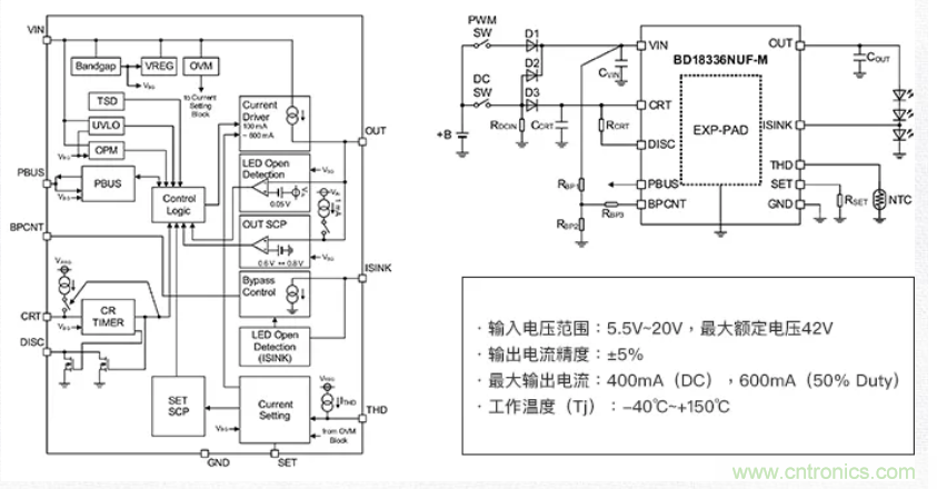 車載電池欠壓時，僅1枚芯片即可實現(xiàn)安全亮燈的LED驅(qū)動器