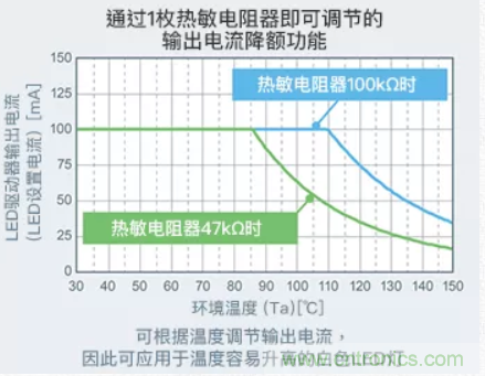 車載電池欠壓時，僅1枚芯片即可實現(xiàn)安全亮燈的LED驅(qū)動器