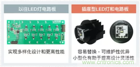 車載電池欠壓時，僅1枚芯片即可實現(xiàn)安全亮燈的LED驅(qū)動器