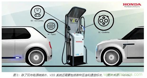 利用雙向電源轉換器和 PFC 來提高 HEV、BEV 和電網的能效