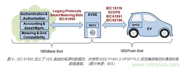 利用雙向電源轉換器和 PFC 來提高 HEV、BEV 和電網的能效