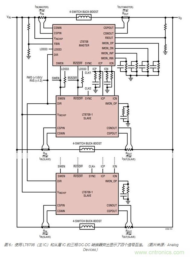利用雙向電源轉換器和 PFC 來提高 HEV、BEV 和電網的能效