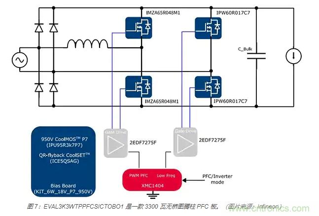 利用雙向電源轉換器和 PFC 來提高 HEV、BEV 和電網的能效