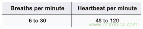 毫米波雷達(dá)是如何監(jiān)測生命體征信號的？