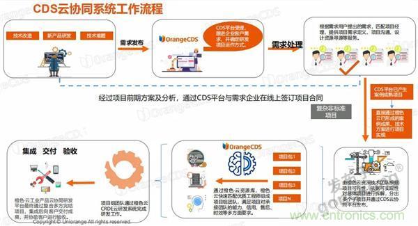 如果把研發(fā)外包的話……工業(yè)產品云端協(xié)同研發(fā)效果幾何？