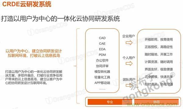 如果把研發(fā)外包的話……工業(yè)產品云端協(xié)同研發(fā)效果幾何？