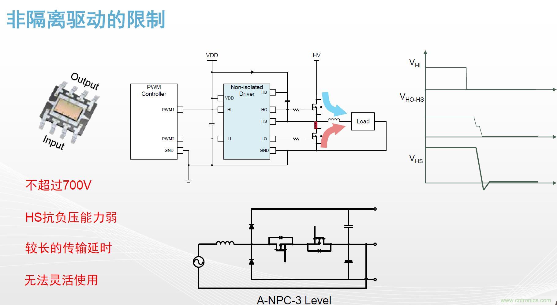 高功率電源應用中需要怎樣的隔離驅(qū)動？