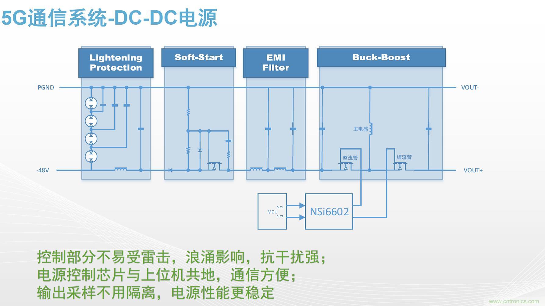 高功率電源應用中需要怎樣的隔離驅(qū)動？