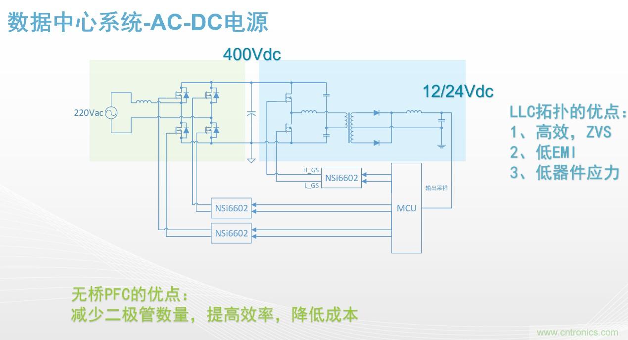 高功率電源應用中需要怎樣的隔離驅(qū)動？