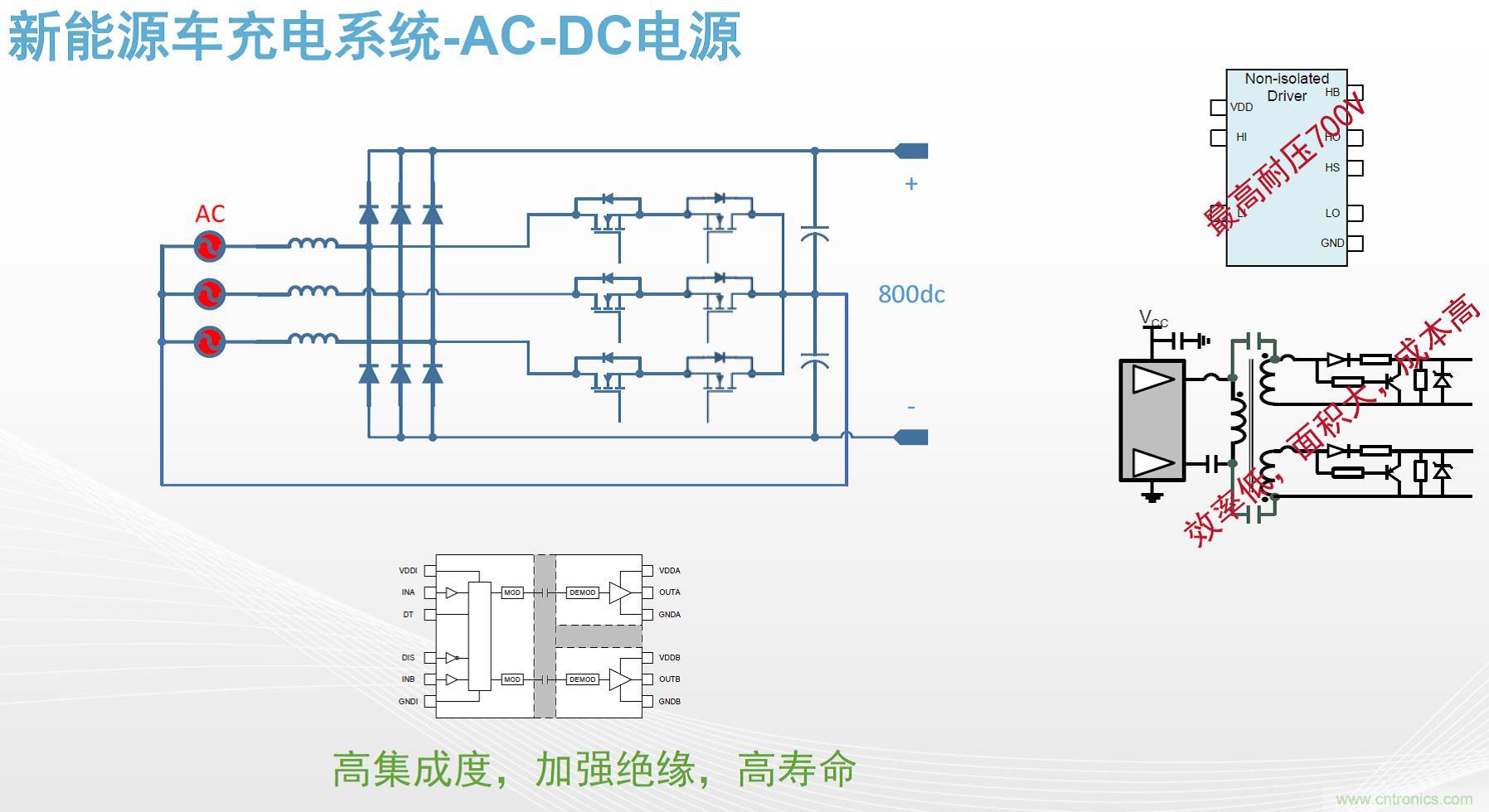高功率電源應用中需要怎樣的隔離驅(qū)動？