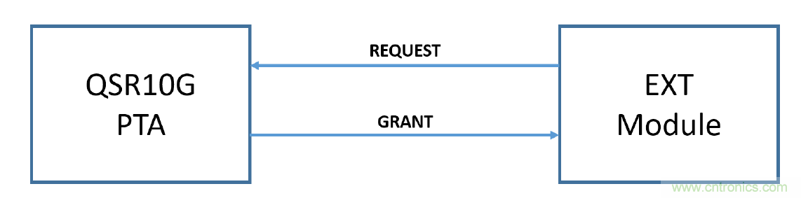 在2.4GHz共存WLAN、藍(lán)牙、ZigBee和Thread在2.4GHz頻段共存