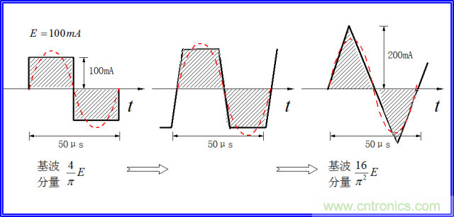 如何簡便標(biāo)定信號源電流大小？