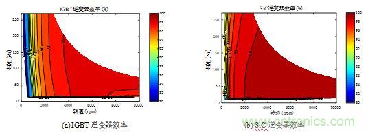 碳化硅功率模塊及電控的設計、測試與系統(tǒng)評估