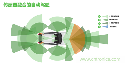 安森美的汽車半導(dǎo)體方案使汽車更智能、安全、環(huán)保和節(jié)能