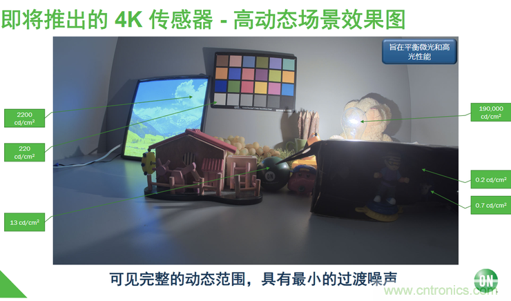 不只有電源IC，安森美還承包了全球80%的汽車ADAS傳感器
