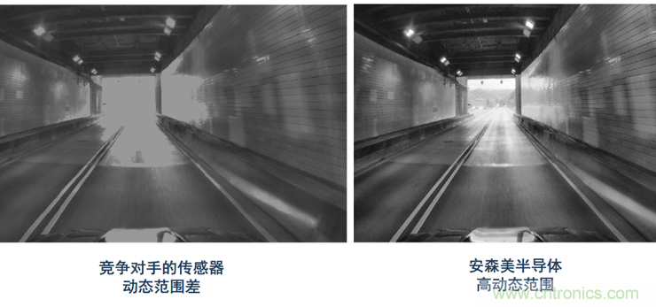 不只有電源IC，安森美還承包了全球80%的汽車ADAS傳感器