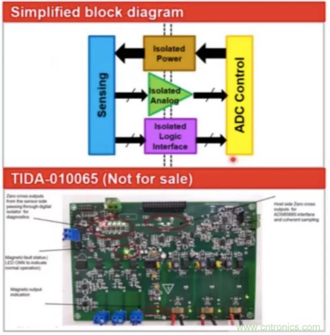 穿越隔離柵供電：TI教你一個(gè)好方法！