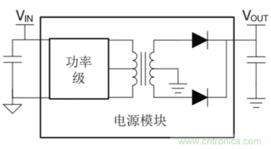 穿越隔離柵供電：TI教你一個(gè)好方法！