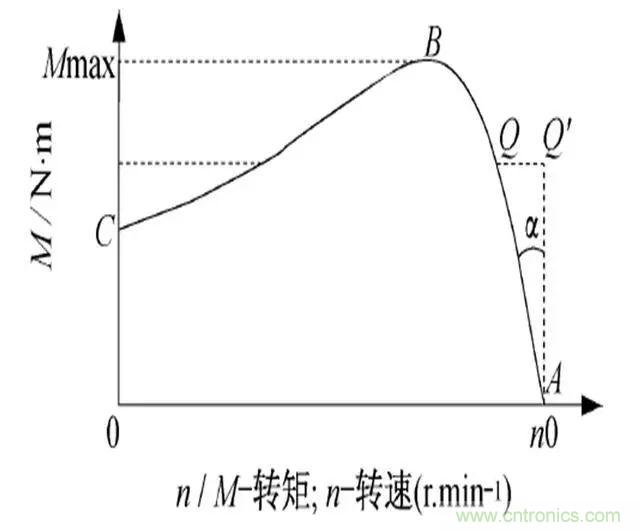 低效率電機(jī)也有可能節(jié)電嗎？其實(shí)，這是偽命題