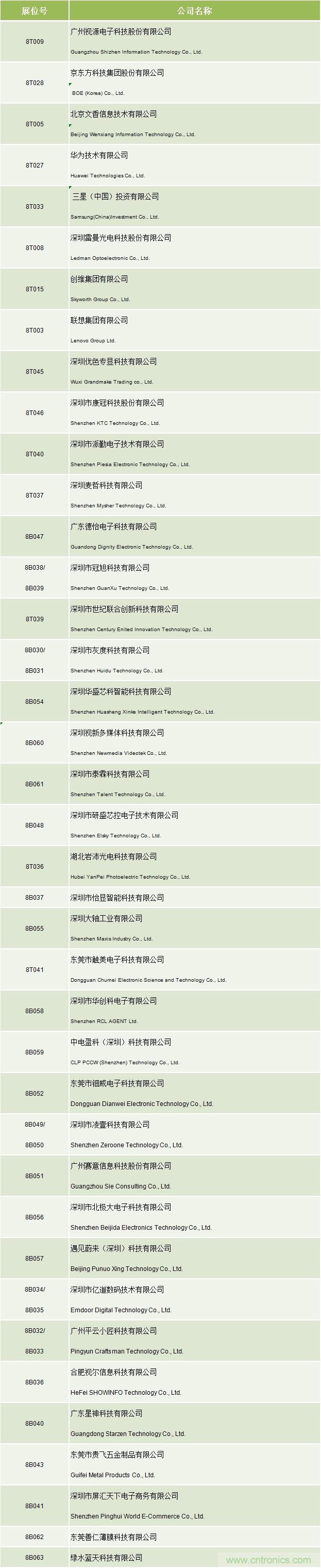 2020中國(guó)商顯領(lǐng)袖峰會(huì)，C位已就位！