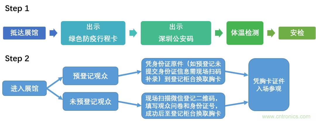 叮，您預(yù)定的2020 ISVE 深圳智慧顯示展參展攻略已送達，請查收！