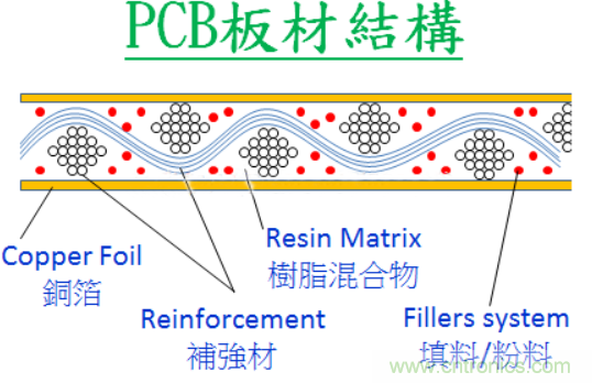 警惕！CAF效應(yīng)導(dǎo)致PCB漏電~