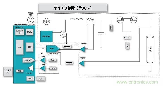 如何設(shè)計一款適用于各類電池尺寸、電壓和外形的電池測試儀