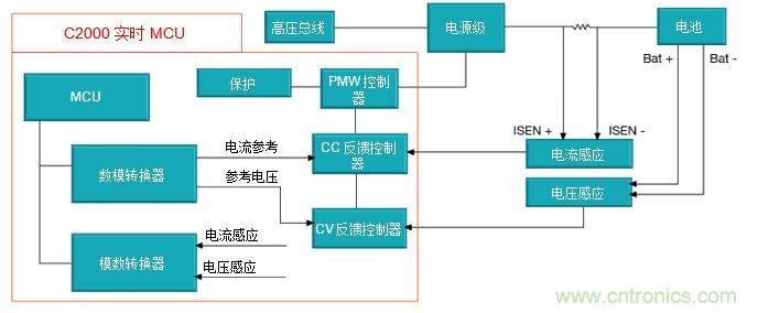 如何設(shè)計一款適用于各類電池尺寸、電壓和外形的電池測試儀