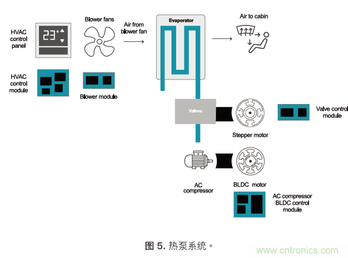 如何為混合動力汽車設(shè)計加熱和冷卻系統(tǒng) 如何為混合動力汽車設(shè)計加熱和冷卻系統(tǒng)