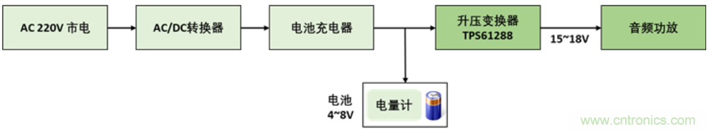 TI最強(qiáng)同步升壓變換器TPS61288，無(wú)線音箱升壓變換器的理想方案