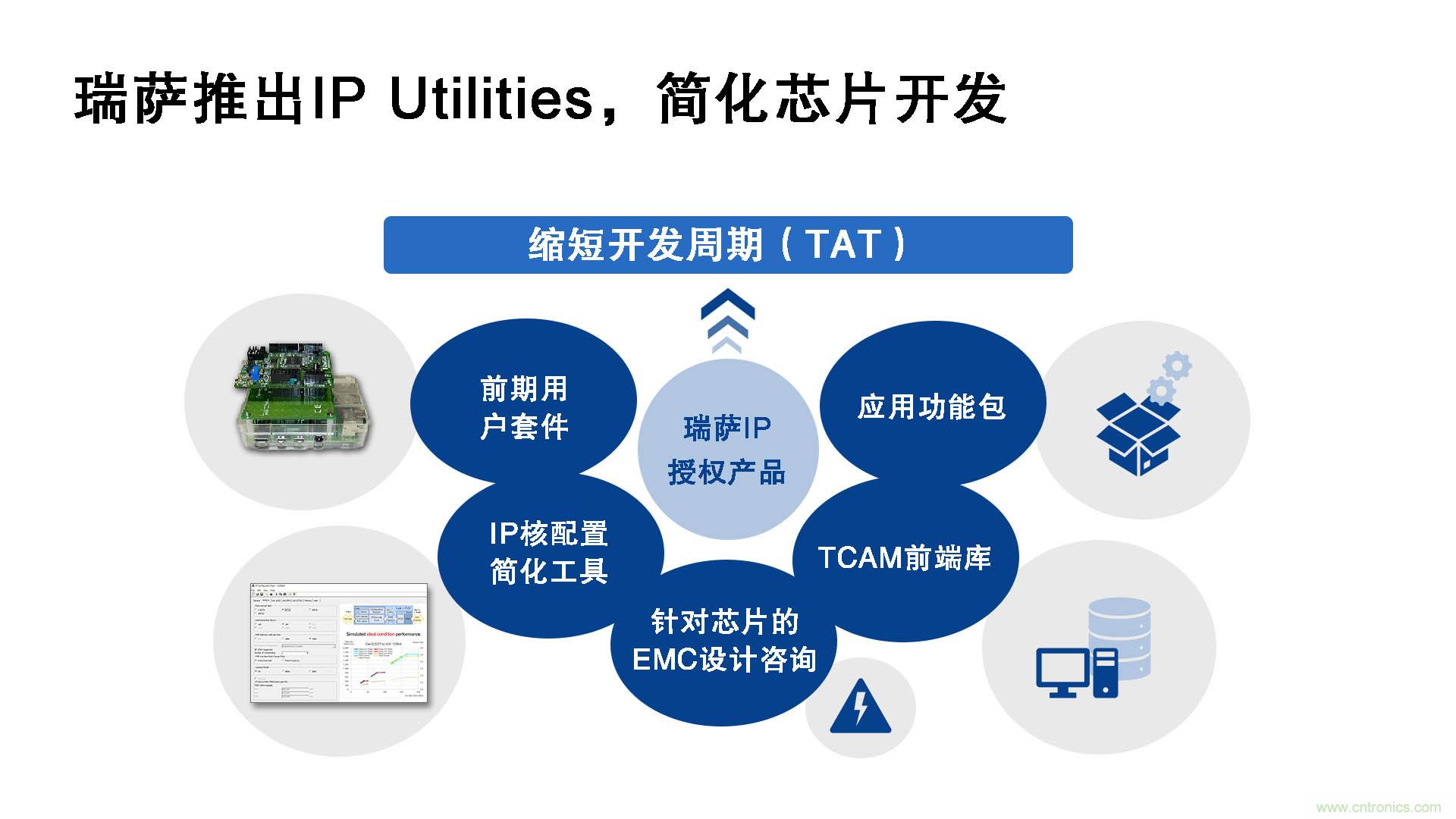 瑞薩電子推出IP Utilities，強(qiáng)化IP授權(quán)業(yè)務(wù)，助力芯片開發(fā)