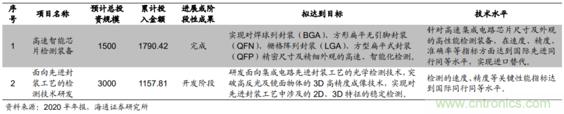 1.6億收購(gòu)德國(guó)公司MueTec，天準(zhǔn)科技布局半導(dǎo)體設(shè)備的野心
