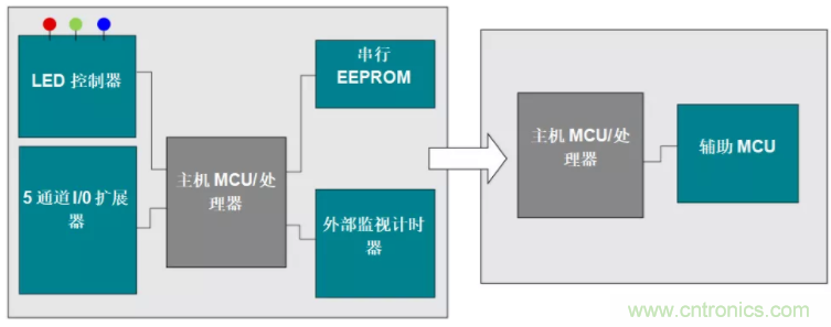 優(yōu)化電路板設(shè)計(jì)？看集成多種功能的通用MSP430 MCU如何實(shí)現(xiàn)！