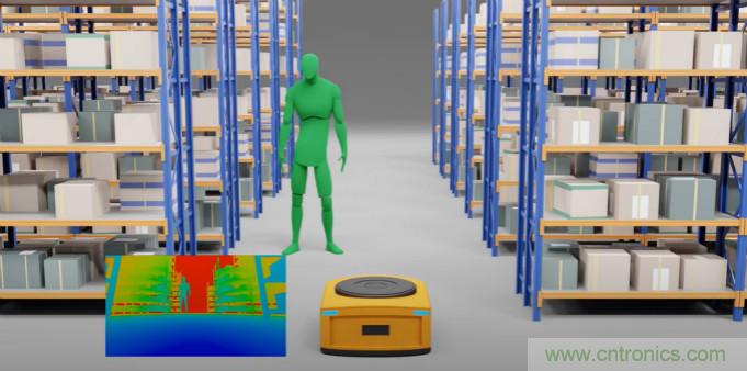 高性能標準CMOS傳感器應用于3D視覺、感測和度量